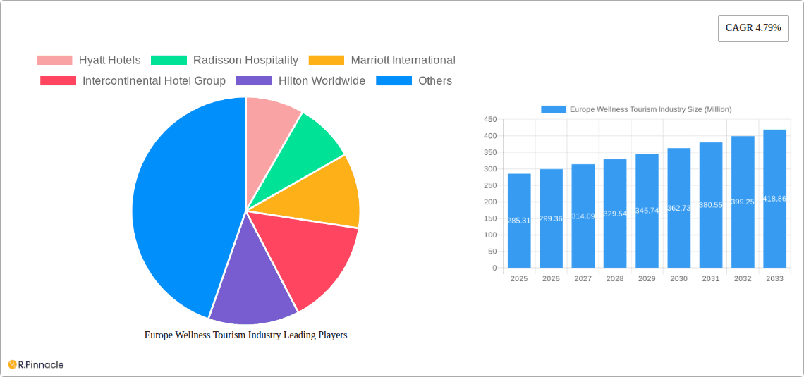 Europe Wellness Tourism Industry Research Report - Market Overview and Key Insights