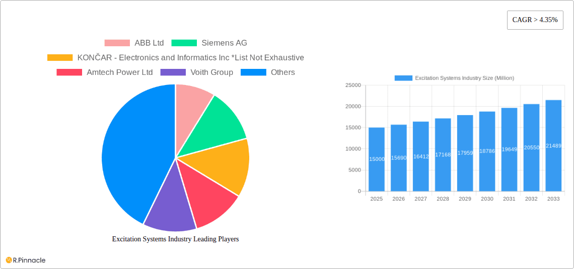 Excitation Systems Industry Research Report - Market Overview and Key Insights