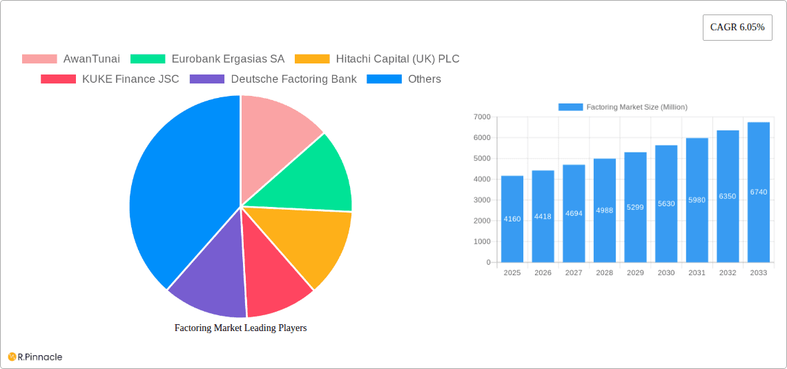 Factoring Market Research Report - Market Overview and Key Insights