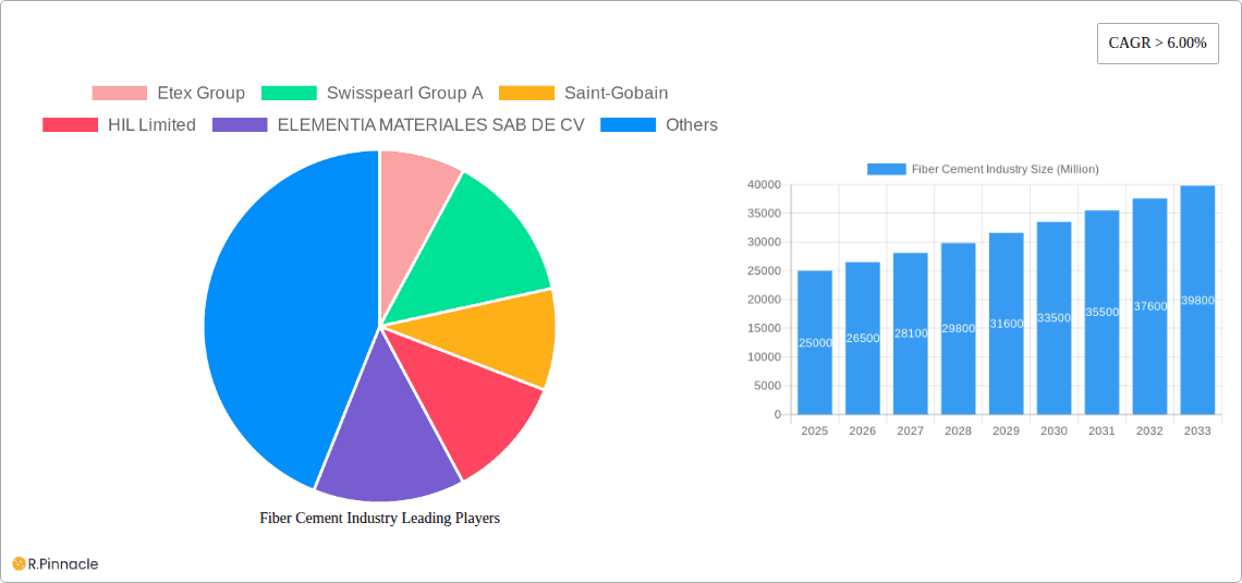 Fiber Cement Industry Research Report - Market Overview and Key Insights