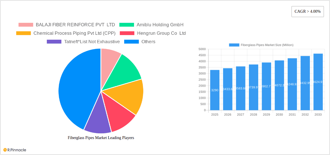 Fiberglass Pipes Market Research Report - Market Overview and Key Insights