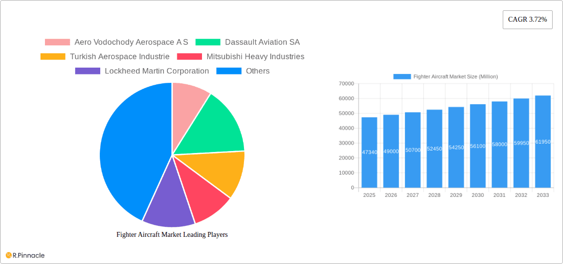 Fighter Aircraft Market Research Report - Market Overview and Key Insights