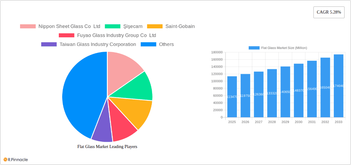Flat Glass Market Research Report - Market Overview and Key Insights