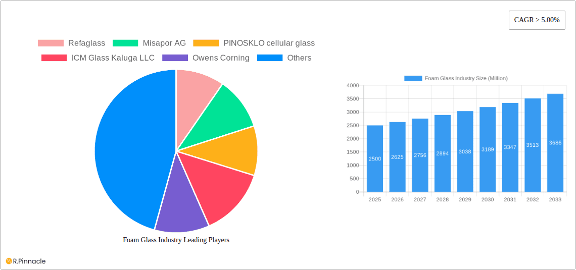 Foam Glass Industry Research Report - Market Overview and Key Insights