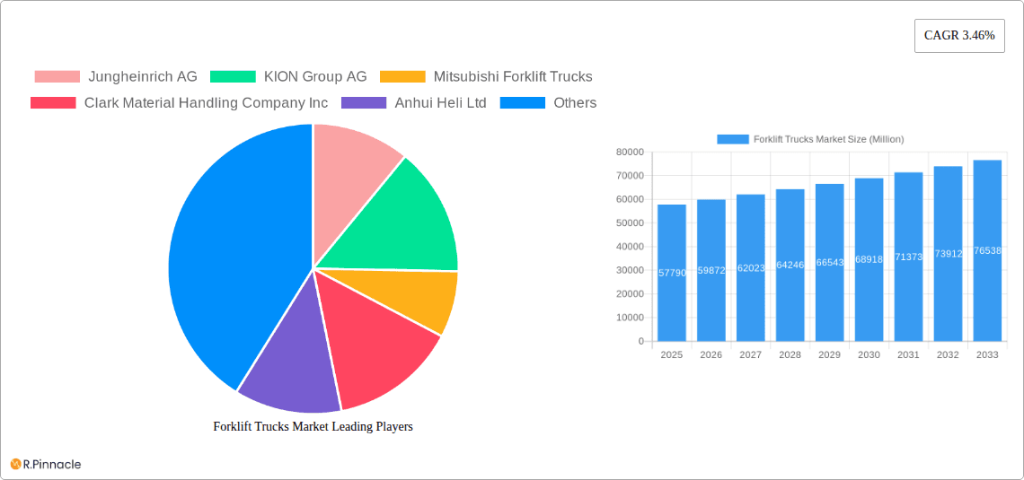 Forklift Trucks Market Research Report - Market Overview and Key Insights