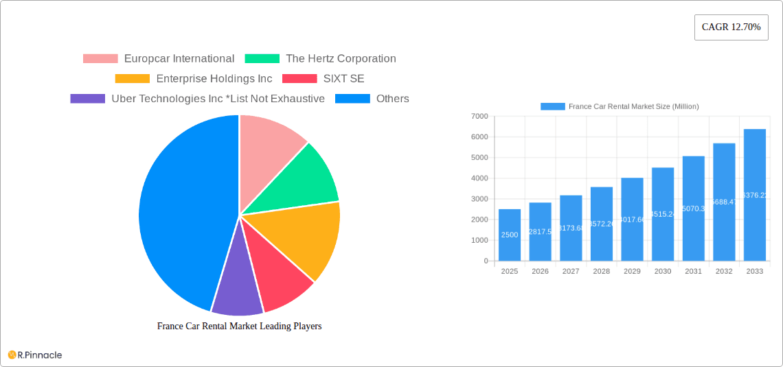 France Car Rental Market Research Report - Market Overview and Key Insights