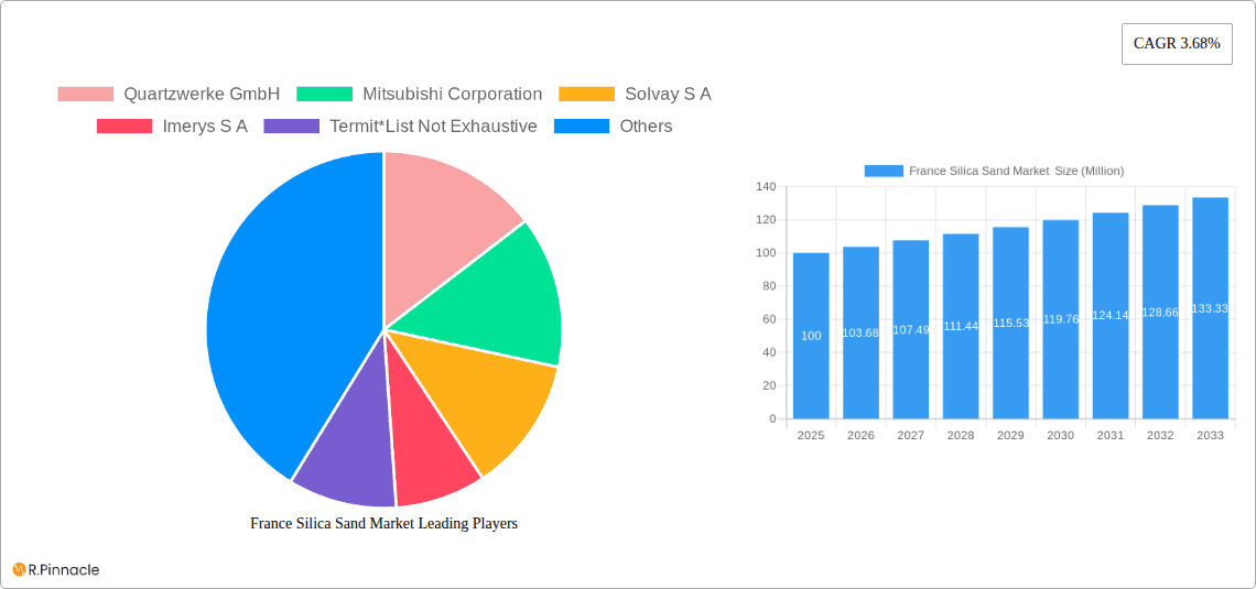 France Silica Sand Market  Research Report - Market Overview and Key Insights
