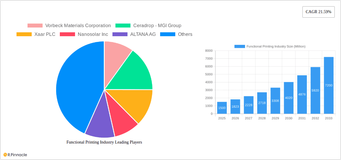 Functional Printing Industry Research Report - Market Overview and Key Insights