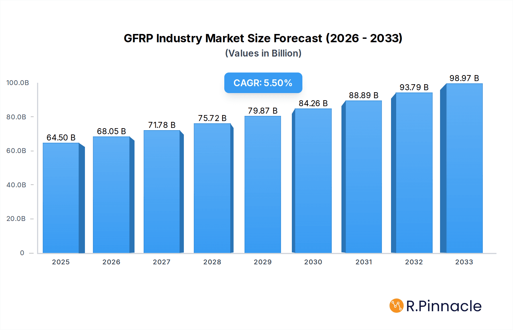 GFRP Industry Research Report - Market Overview and Key Insights