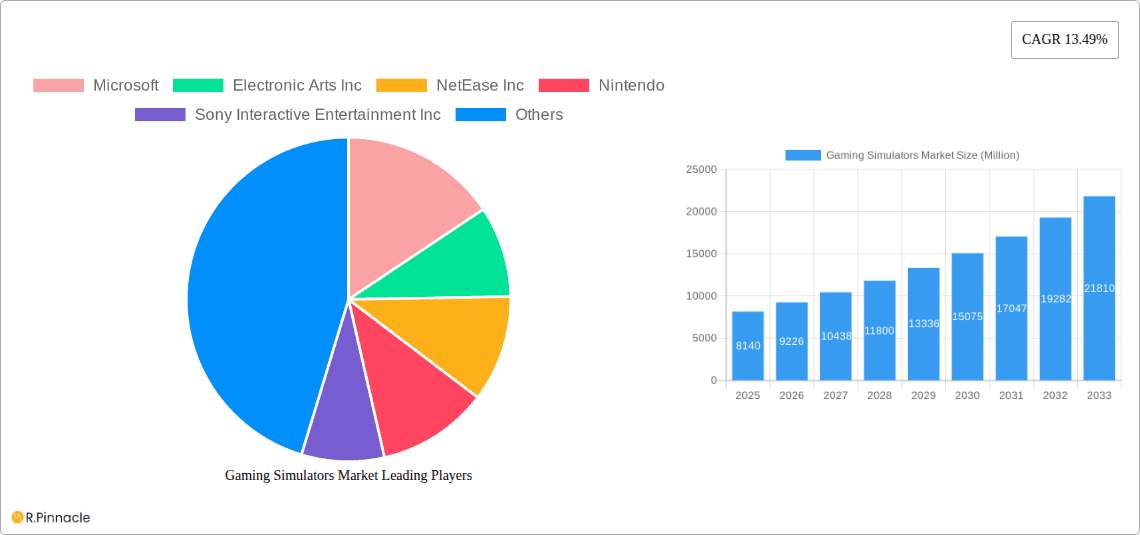 Gaming Simulators Market Research Report - Market Overview and Key Insights