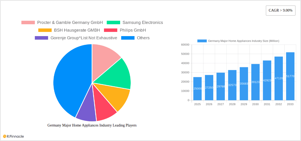 Germany Major Home Appliances Industry Research Report - Market Overview and Key Insights