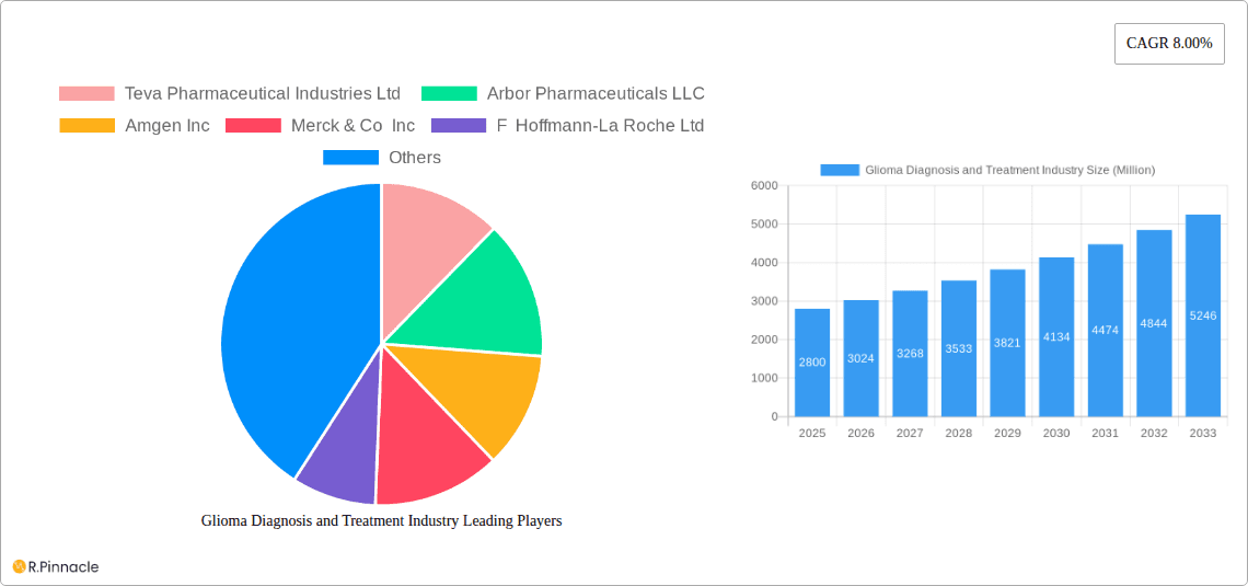 Glioma Diagnosis and Treatment Industry Research Report - Market Overview and Key Insights