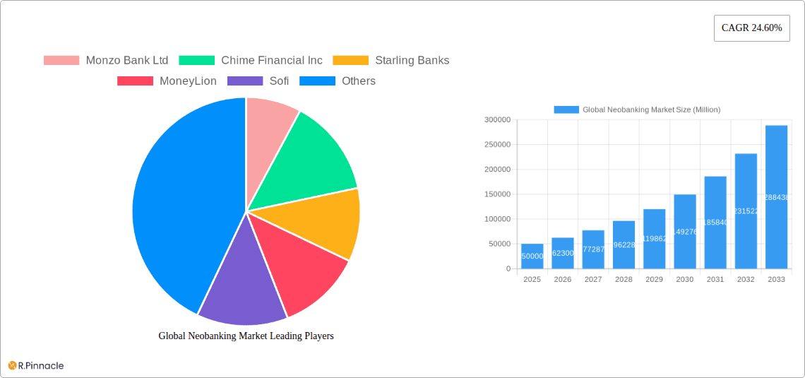 Global Neobanking Market Research Report - Market Overview and Key Insights