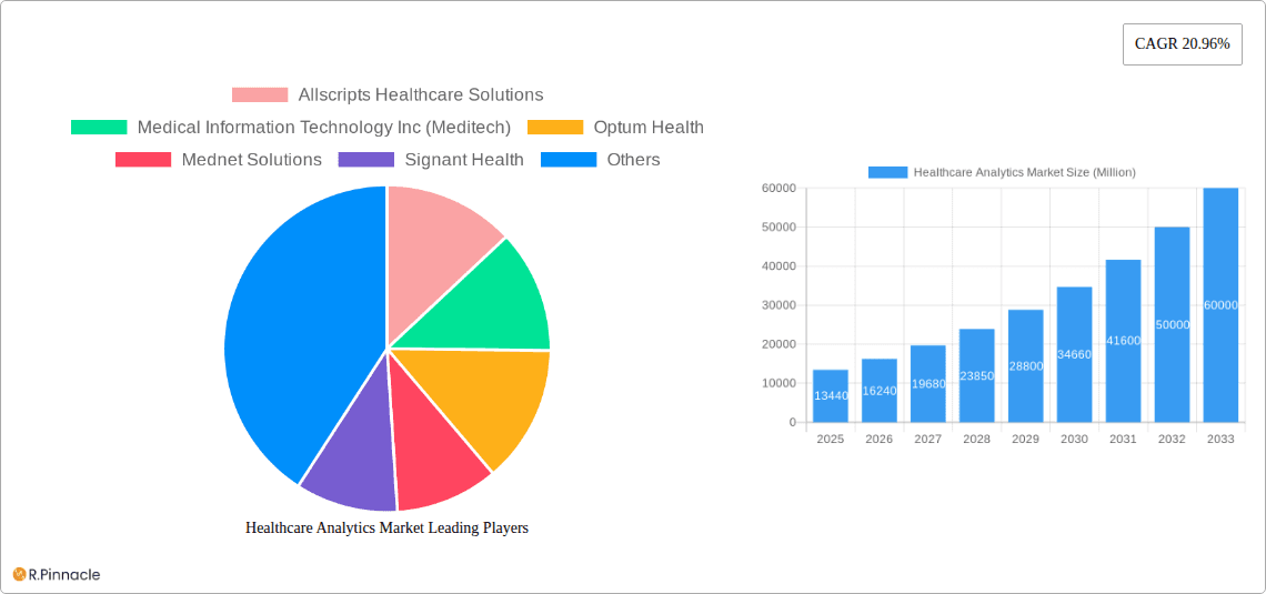 Healthcare Analytics Market Research Report - Market Overview and Key Insights