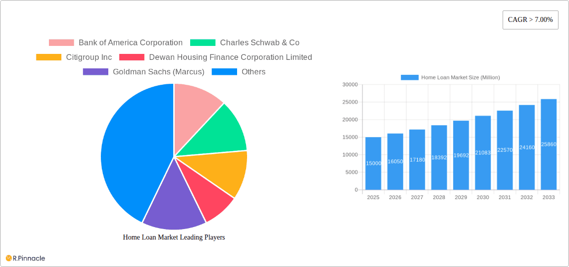 Home Loan Market Research Report - Market Overview and Key Insights