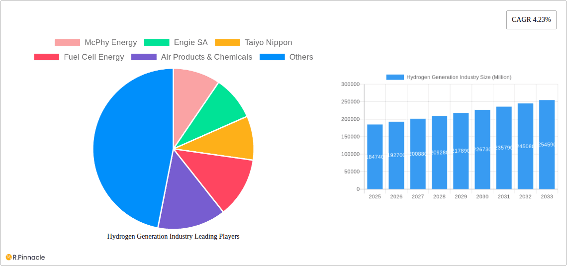 Hydrogen Generation Industry Research Report - Market Overview and Key Insights