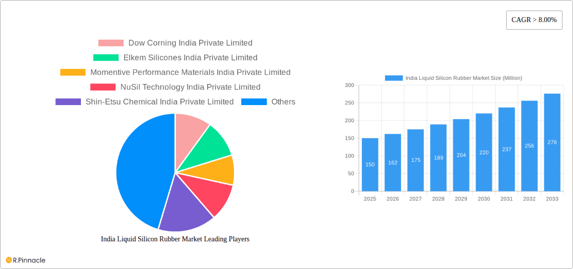 India Liquid Silicon Rubber Market Research Report - Market Overview and Key Insights