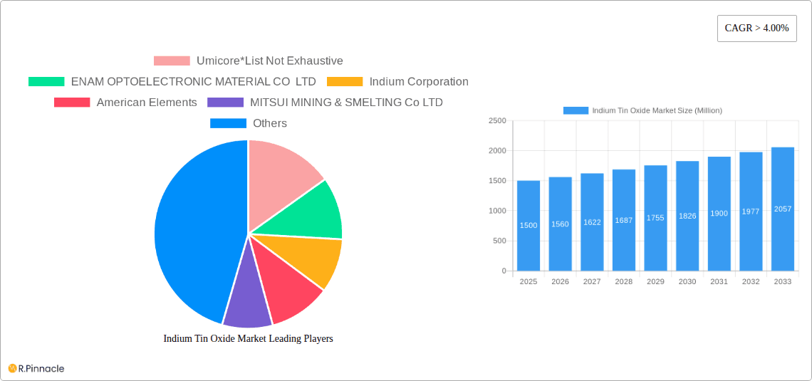 Indium Tin Oxide Market Research Report - Market Overview and Key Insights