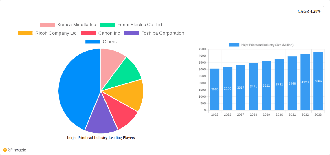 Inkjet Printhead Industry Research Report - Market Overview and Key Insights