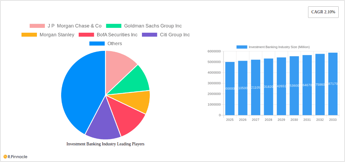 Investment Banking Industry Research Report - Market Overview and Key Insights