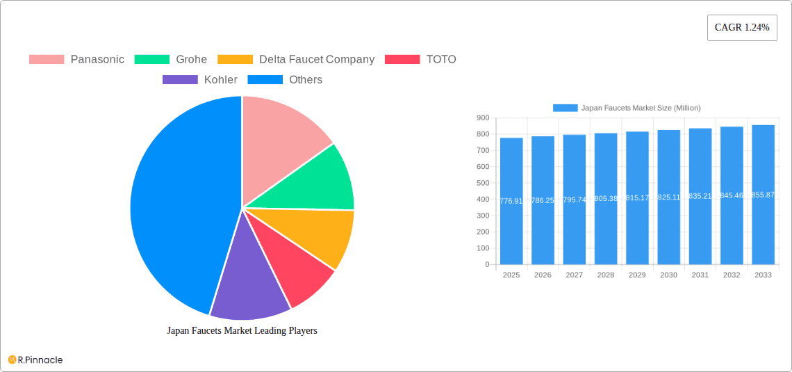 Japan Faucets Market Research Report - Market Overview and Key Insights