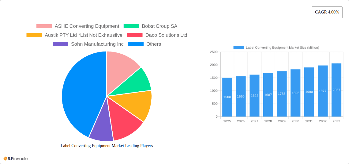 Label Converting Equipment Market Research Report - Market Overview and Key Insights