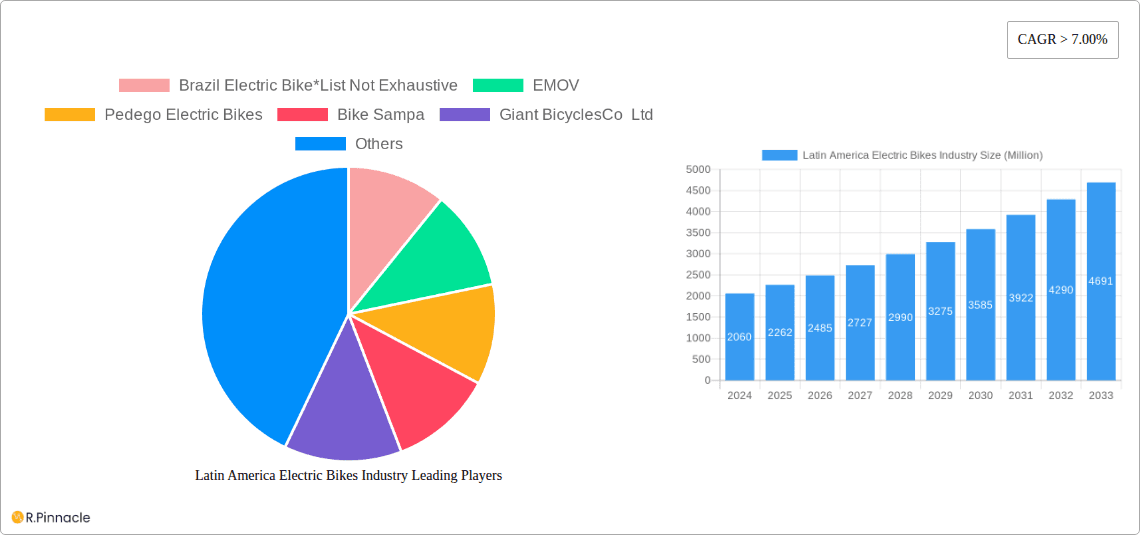 Latin America Electric Bikes Industry Research Report - Market Overview and Key Insights