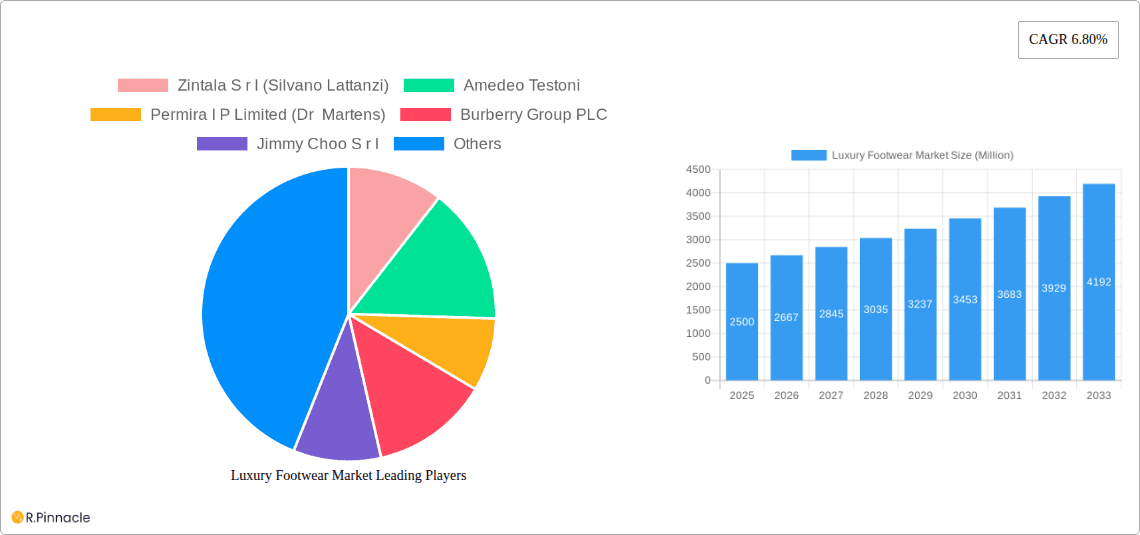 Luxury Footwear Market Research Report - Market Overview and Key Insights