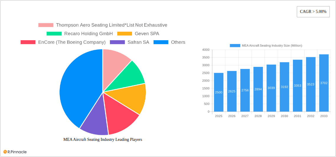 MEA Aircraft Seating Industry Research Report - Market Overview and Key Insights