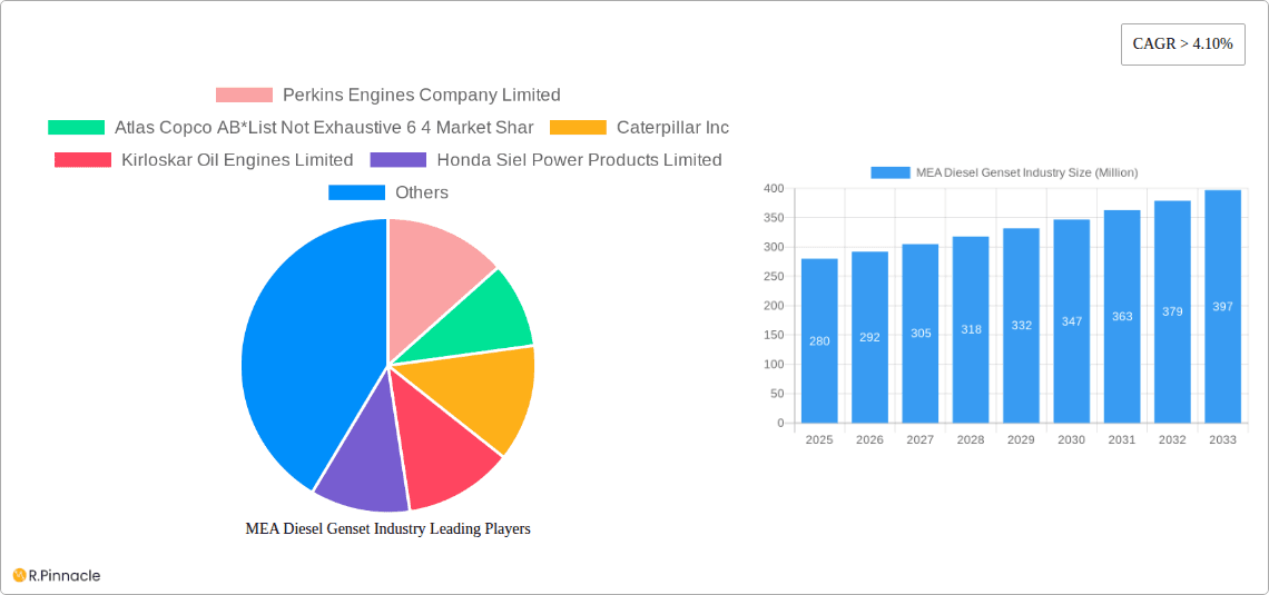 MEA Diesel Genset Industry Research Report - Market Overview and Key Insights