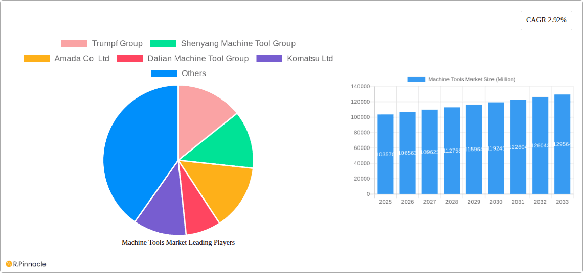 Machine Tools Market Research Report - Market Overview and Key Insights