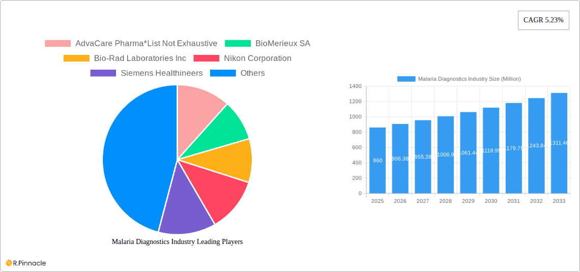 Malaria Diagnostics Industry Research Report - Market Overview and Key Insights