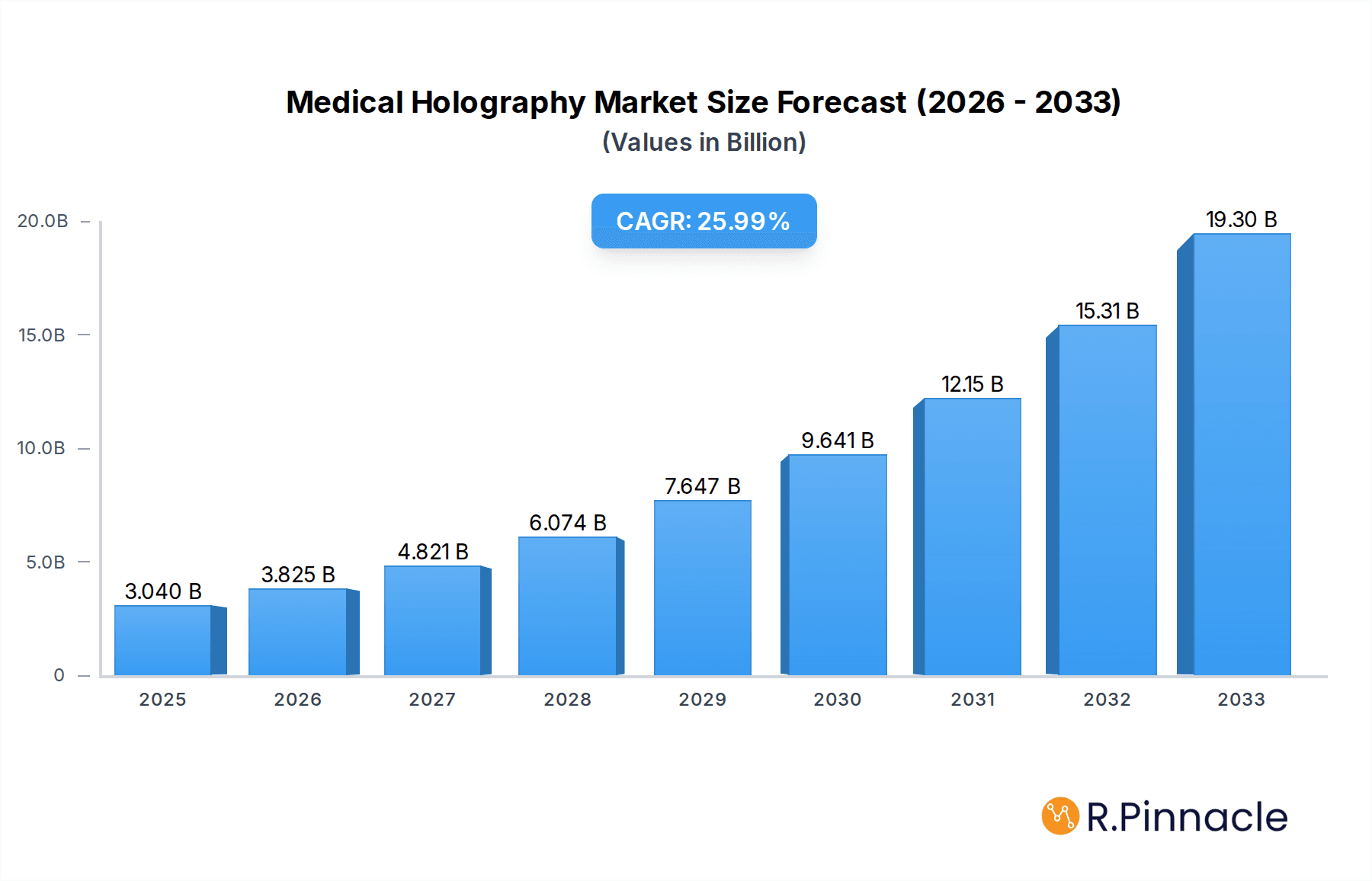 Medical Holography Market Research Report - Market Overview and Key Insights