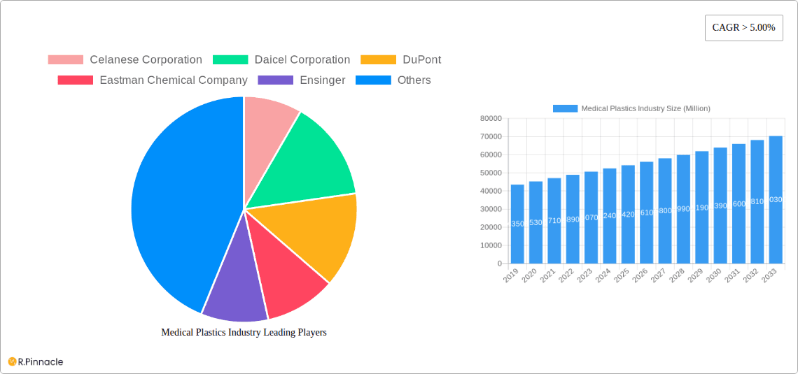 Medical Plastics Industry Research Report - Market Overview and Key Insights