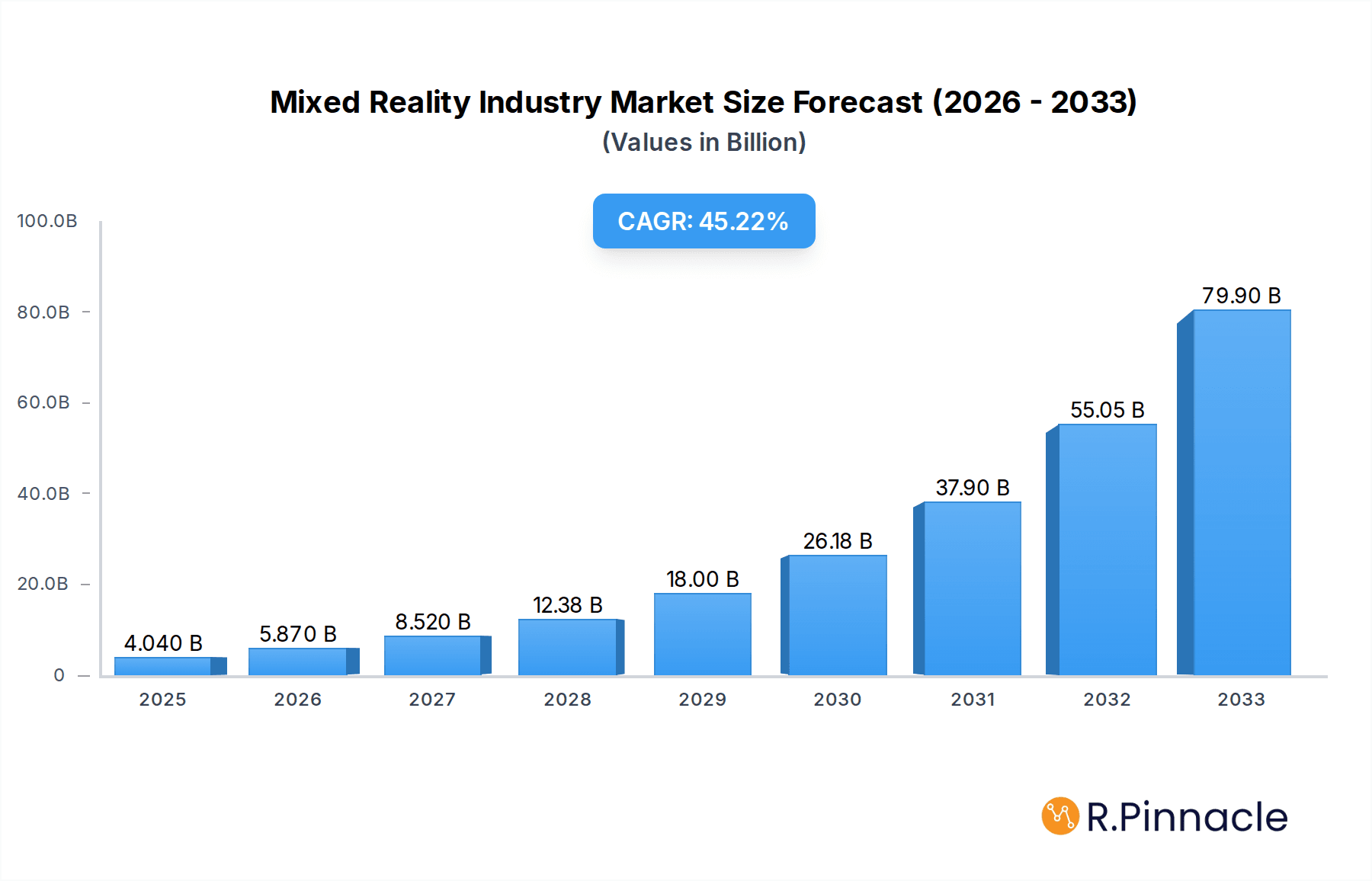 Mixed Reality Industry Research Report - Market Overview and Key Insights