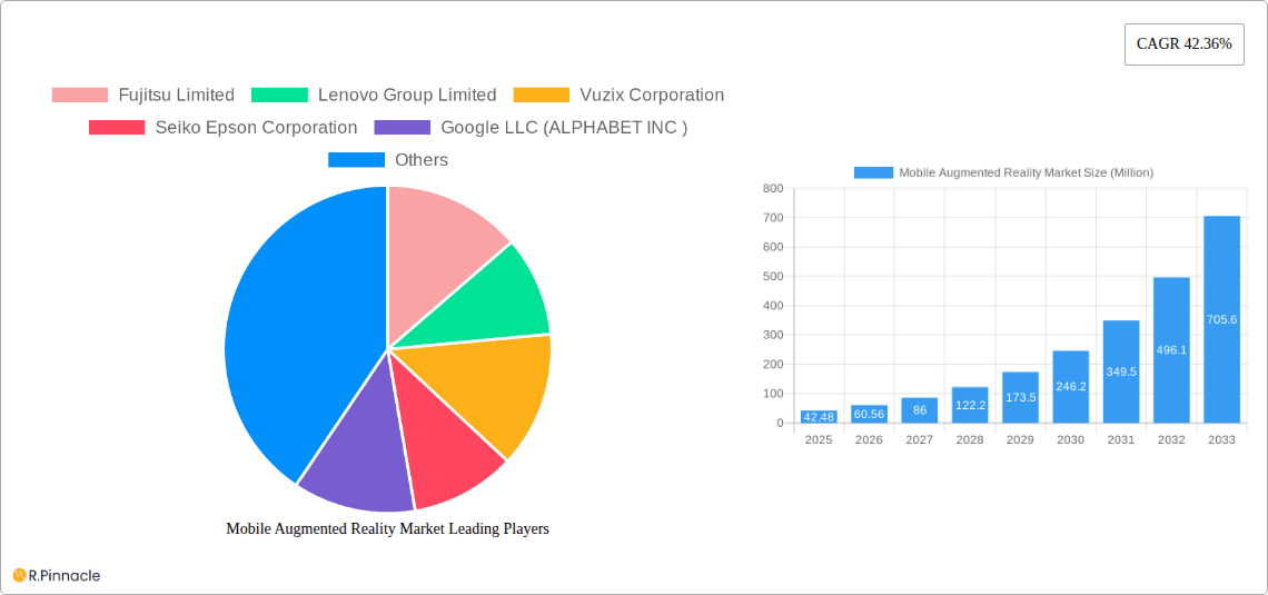 Mobile Augmented Reality Market Research Report - Market Overview and Key Insights