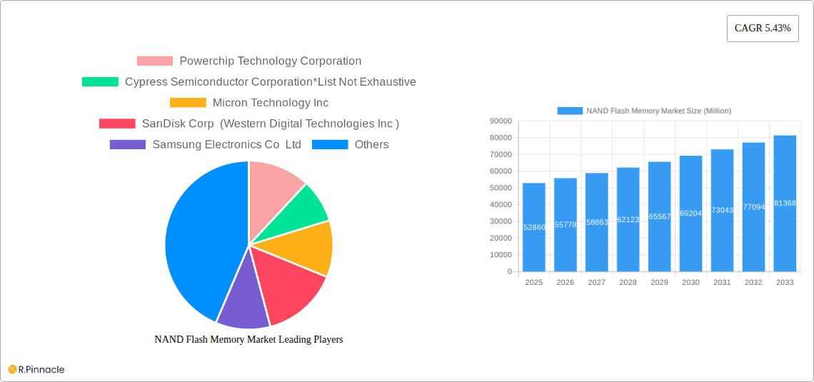 NAND Flash Memory Market Research Report - Market Overview and Key Insights