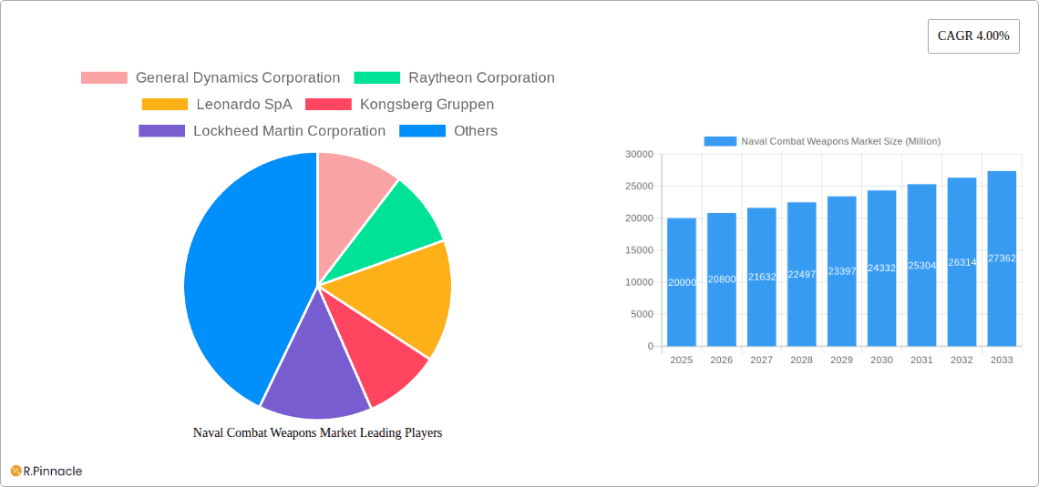 Naval Combat Weapons Market Research Report - Market Overview and Key Insights