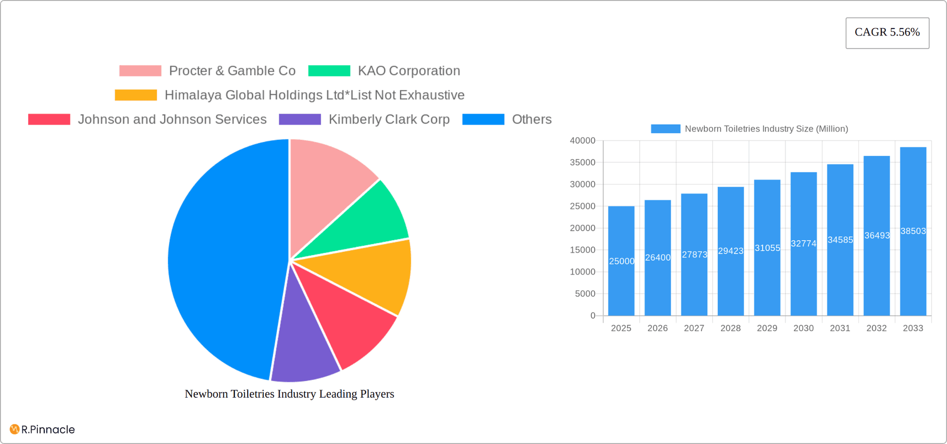 Newborn Toiletries Industry Research Report - Market Overview and Key Insights