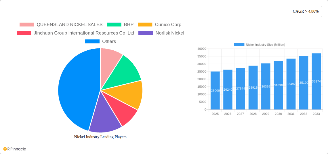 Nickel Industry Research Report - Market Overview and Key Insights