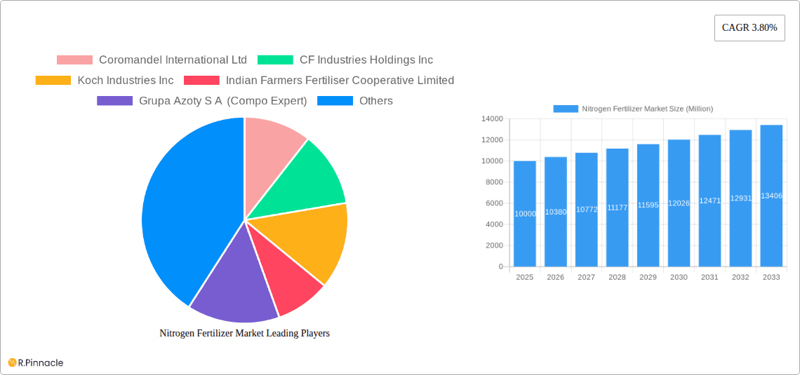Nitrogen Fertilizer Market Research Report - Market Overview and Key Insights