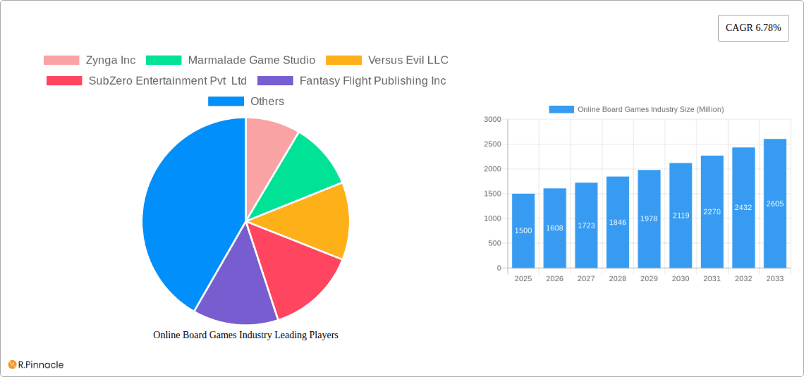 Online Board Games Industry Research Report - Market Overview and Key Insights