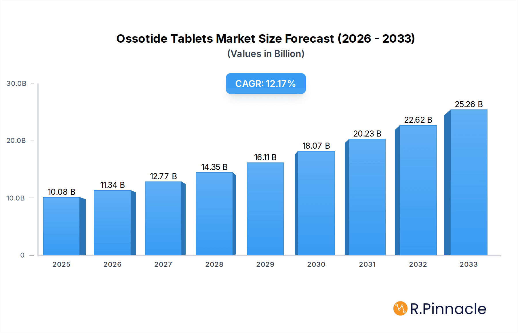 Ossotide Tablets Research Report - Market Overview and Key Insights