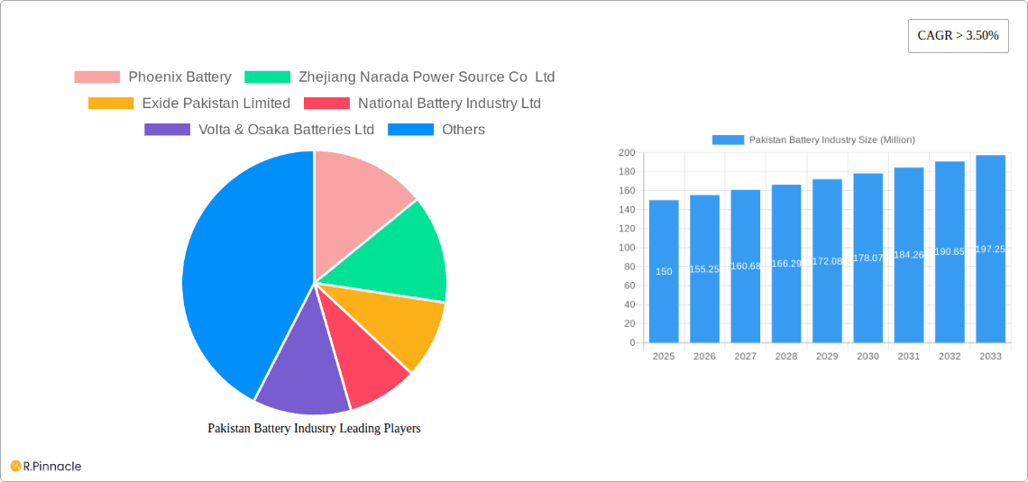 Pakistan Battery Industry Research Report - Market Overview and Key Insights
