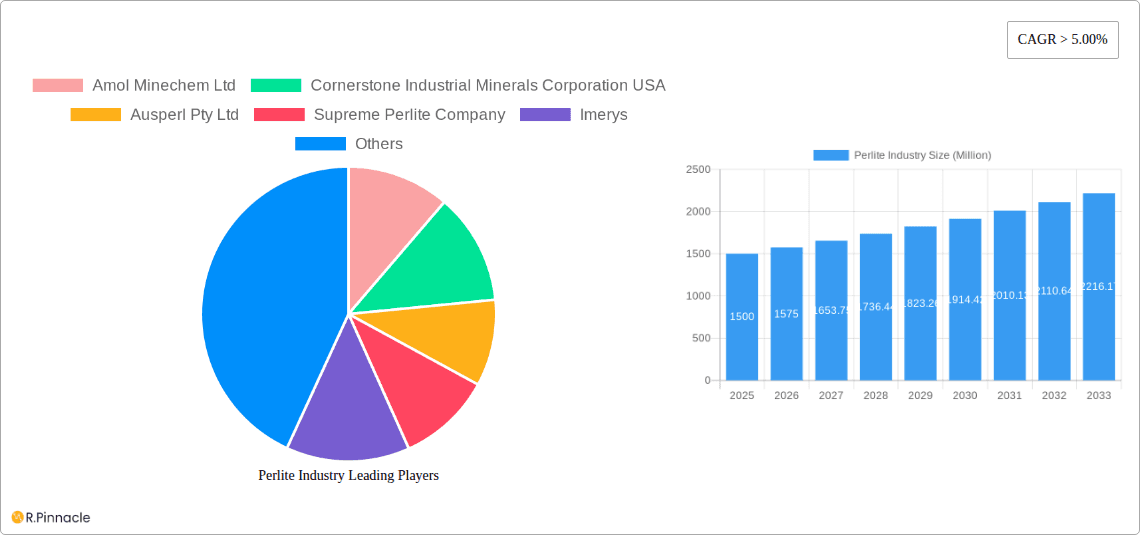 Perlite Industry Research Report - Market Overview and Key Insights