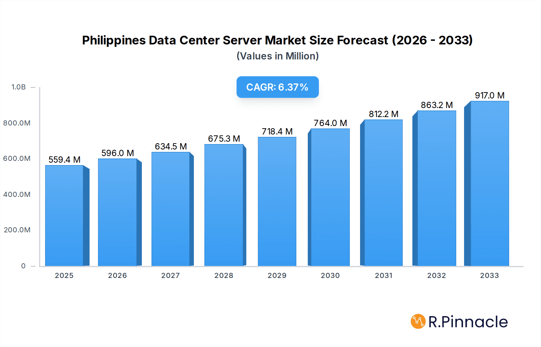 Philippines Data Center Server Market Research Report - Market Overview and Key Insights