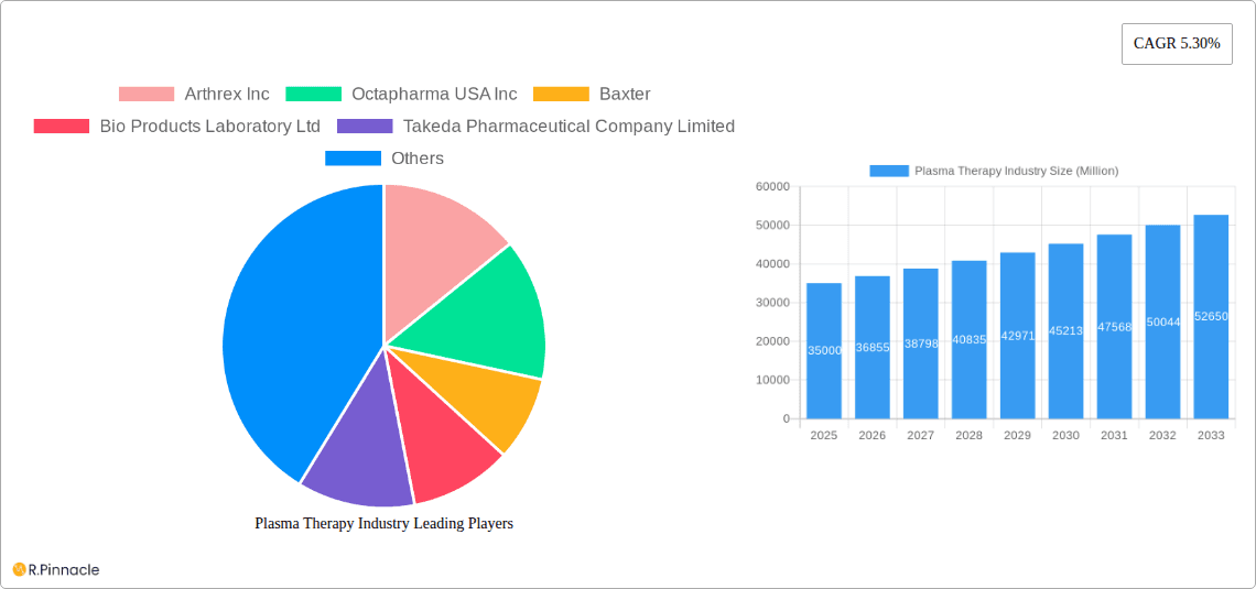 Plasma Therapy Industry Research Report - Market Overview and Key Insights