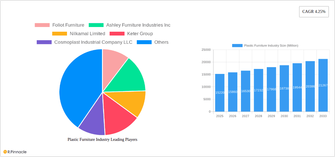Plastic Furniture Industry Research Report - Market Overview and Key Insights