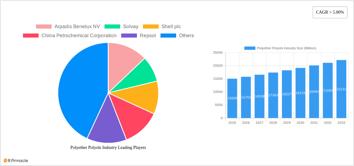 Polyether Polyols Industry Research Report - Market Overview and Key Insights