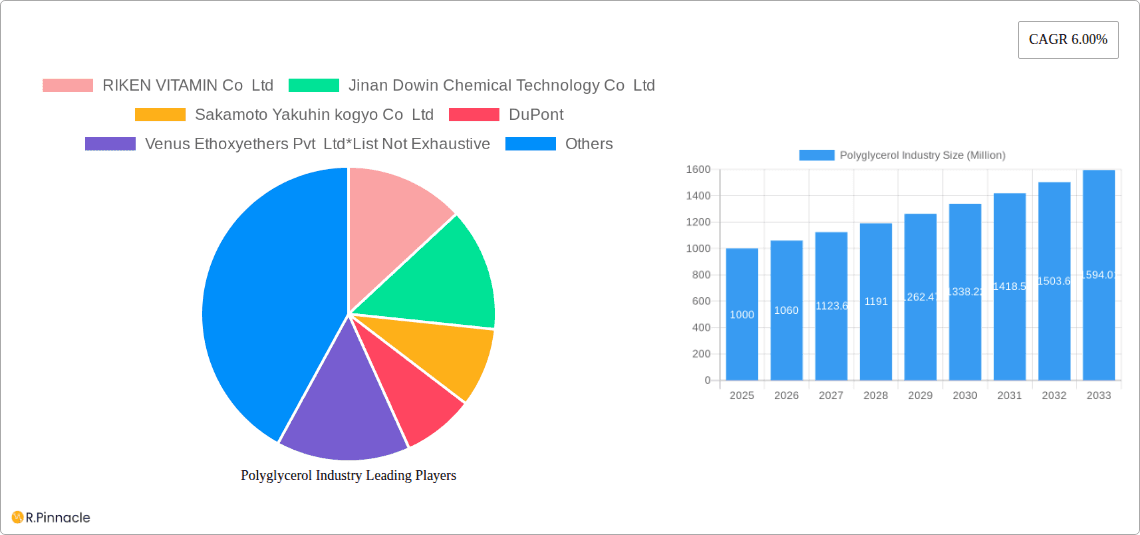 Polyglycerol Industry Research Report - Market Overview and Key Insights